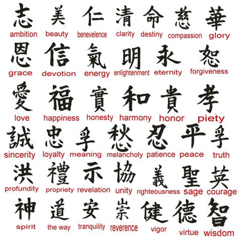 english to chinese symbols.